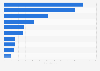 Metal additive manufacturing system manufacturers - systems sold 2014