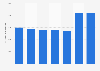 Sales volume of sardines in the United Kingdom (UK) 2013-2017
