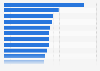 U.S. industry - light vehicle production plants 2014