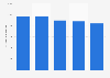 Sales volume of sole in the United Kingdom (UK) 2013-2017