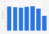 Sales volume of plaice in the United Kingdom (UK) 2013-2017