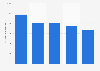 Sales volume of kipper in the United Kingdom (UK) 2013-2017