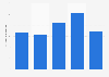 Sales volume of crayfish in the United Kingdom (UK) 2013-2017