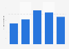 Sales volume of swordfish in the United Kingdom (UK) 2013-2017
