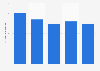 Sales volume of skate/ray in the United Kingdom (UK) 2013-2017