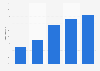 Shopping center/high street shopping by overseas visitors to the UK 2014, by duration