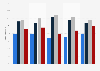 Types of shops visited by overseas visitors to the UK 2014, by quarter