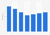 Shopping center/high street shopping by overseas visitors to the UK 2014, by age