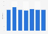 UK: outlets, department store & luxury store visits by overseas visitors 2014 by age