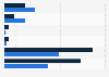Brands of digital media streaming/receiver devices owned by affluent Americans 2017