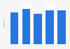 PPV TV series or movie watching in the United Kingdom (UK) 2015-2016