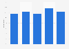 Music streaming usage in the United Kingdom (UK) 2015-2016
