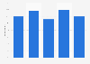 Downloaded music playing in the United Kingdom (UK) 2015-2016