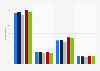Online newspaper usage in the United Kingdom (UK) 2015-2016, paid and free