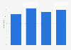 Video games usage in the United Kingdom (UK) 2015-2016
