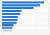Marktanteile der führenden Online-Lebensmittelhändler in Deutschland 2014