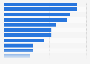 Eating approaches used by U.S. Gen X consumers 2015, by type
