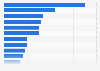 Eating approaches used by U.S. Baby Boomers 2015, by type