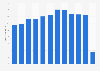 Nights spent on inbound business visits in the United Kingdom (UK) 2006-2018