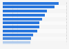Apps de mensajería y redes sociales con mayor crecimiento a nivel mundial en 2014/15