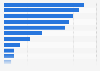 Asian and U.S. solar firms based on market capitalization 2014