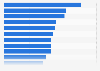 Popular product categories purchased by U.S. online grocery shoppers 2015