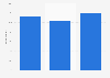 Downloaded music playing on smartphone in the United Kingdom (UK) 2014-2015