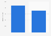 Ad spending supporting Democratic candidates in South Carolina as of Feb 2016
