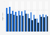Tués dans accidents impliquant poids lourd ou véhicule utilitaire France 2010-2016