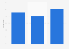 Online purchasing on smartphones in the United Kingdom (UK) 2014-2015