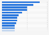 Top 20 super PAC donors in 2016 presidential race as of 8 Feb 2016