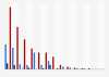Candidate endorsements in 2016 Republican Primary as of April 2016