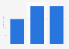Demersal fish processing: average processor turnover in the United Kingdom 2008-2012