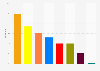 Belgian regional elections: Flemish Parliament election results 2019, votes by party