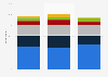 Nevada Republican caucus: latest polls, February 2016