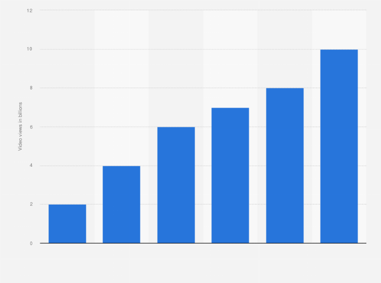 Snapchat for mac 2016