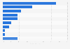 Australia's marine plastic pollution share by source 2015