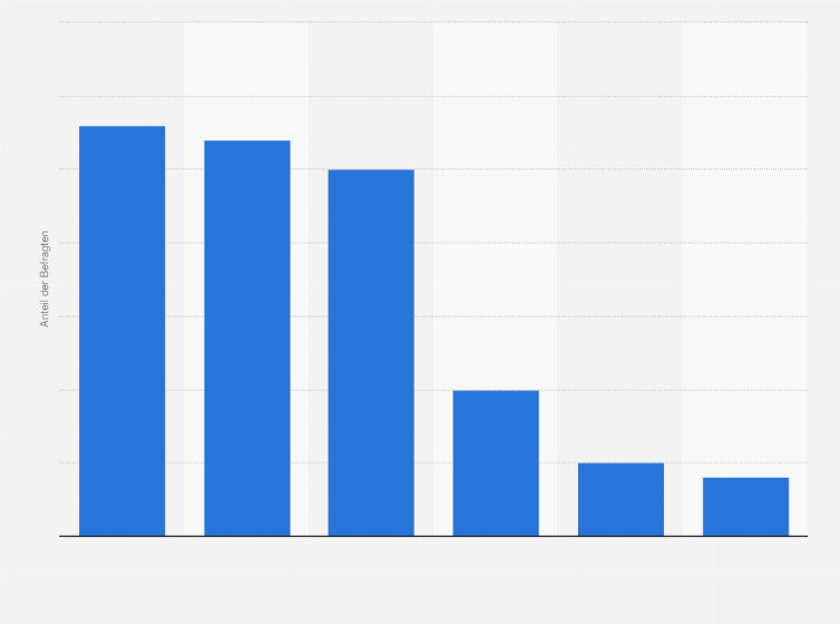 Statistik: Welche Ausgangsstoffe setzen Sie überwiegend zur Herstellung ihrer Produkte ein?