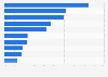U.S. retail car registrations by brand - Hispanic consumers 2014