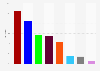 Belgian regional elections: Walloon Parliament election results 2019, votes by party