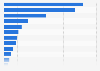 Universitarios extranjeros en España originarios de América 2014/15, por CC.AA.