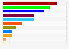 Belgian regional elections: Parliament Brussels-Capital Region 2019, seats by party