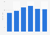 Production value of IT hardware of Taiwan 2009-2014