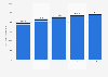Product sales of Maple Leaf Foods 2012-2016