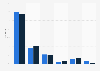 Frequency of pocket money given to to boys and girls in Great Britain as of 2016