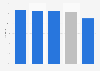 Homeowning impact on parents outlook United Kingdom (UK) February 2015, by child age