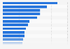Market research companies: growth rate United Kingdom (UK) 2013-2014