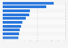 Leading individual market research agencies by growth rate in the United Kingdom 2017