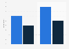 Broadcaster player usage on smartphone in the United Kingdom (UK) 2015, by OS