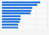 Leading individual market research firms United Kingdom (UK) 2017, by turnover